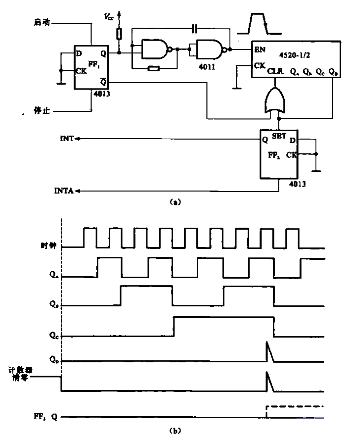 Octal counter circuit and signal waveform composed of gate circuit, flip-flop and counter