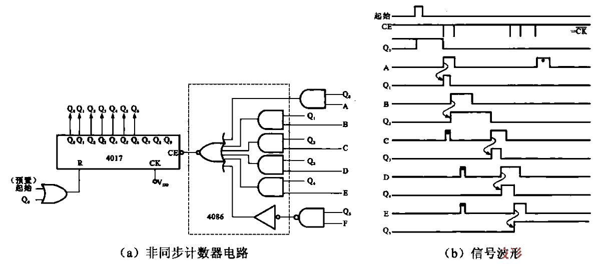 10. Asynchronous<strong><strong>Counter</strong><strong>Circuit</strong></strong>and its<strong>Signal Waveform</strong>.gif