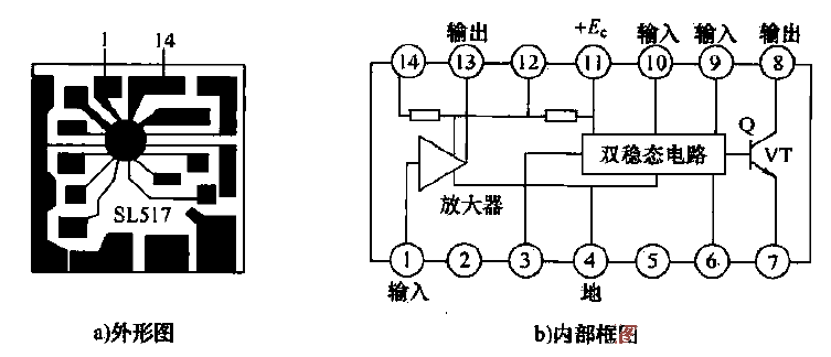 51.SL517<strong>Integrated circuit</strong> appearance and internal circuit.gif