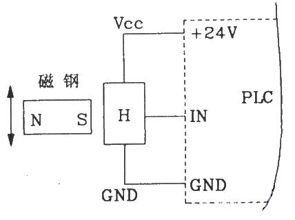 PLC circuit diagram of CNC machine tool