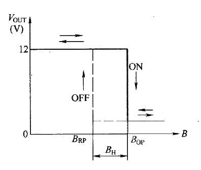 Hall switch integrated sensor characteristic curve circuit diagram