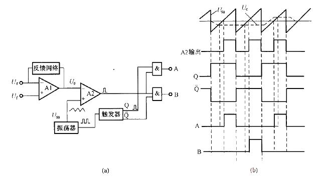 PWM signal generation<strong><strong>Circuit diagram</strong></strong>.jpg