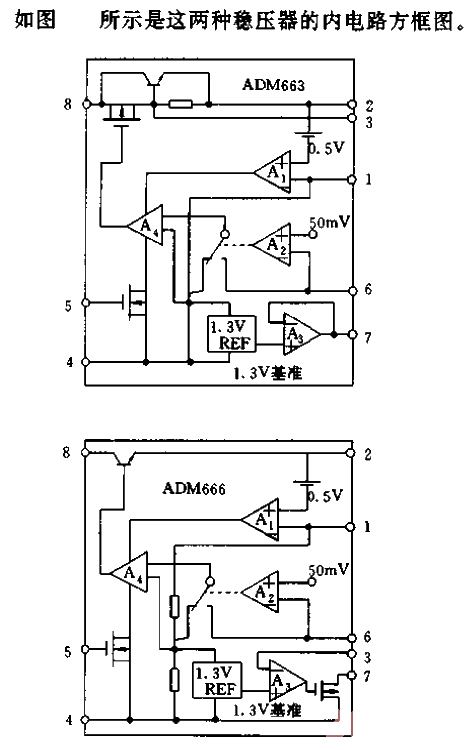 <strong><strong>Low power consumption</strong></strong><strong><strong>Power supply</strong></strong><strong><strong>Voltage regulator</strong></strong>< strong><strong>ADM</strong></strong>66306.gif