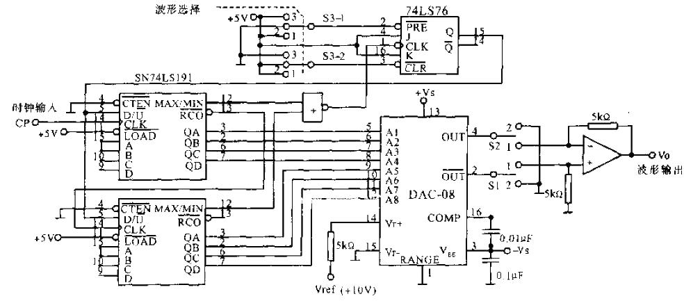 Multifunctional<strong><strong>CNC</strong></strong>Waveform<strong><strong>Generator Circuit</strong></strong>Fig.jpg