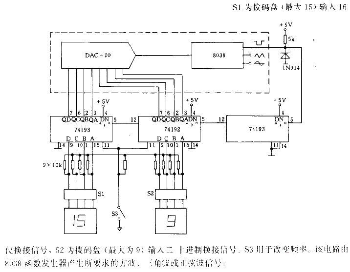 Programmable<strong><strong>Programmable</strong></strong>function<strong><strong>Generator Circuit</strong></strong> with logarithmic changing frequency.gif