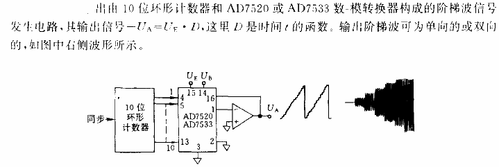 Staircase wave<strong><strong>signal generation circuit composed of ring<strong><strong>counter</strong></strong>and digital-analog<strong><strong>converter</strong></strong> </strong></strong>.gif