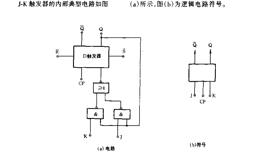 JK<strong><strong>Flip-flop</strong></strong><strong><strong>Circuit</strong></strong>.gif