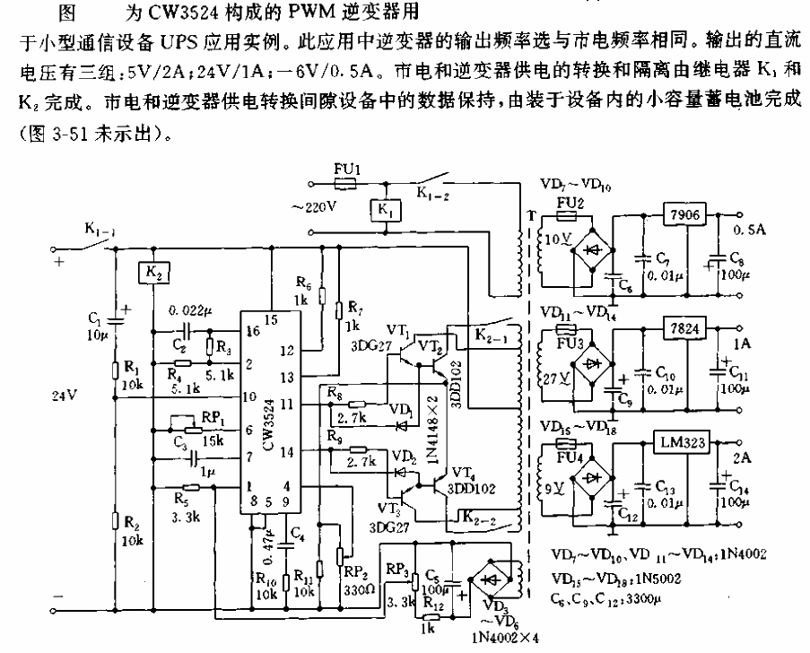 PWM inverter and UPS circuit composed of CW3524