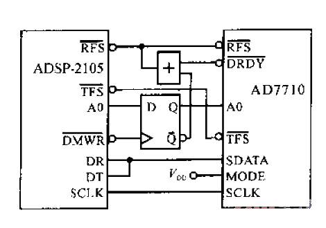 <strong>Interface</strong> between <strong>AD7710</strong> and <strong>ADSP</strong>-2105.gif