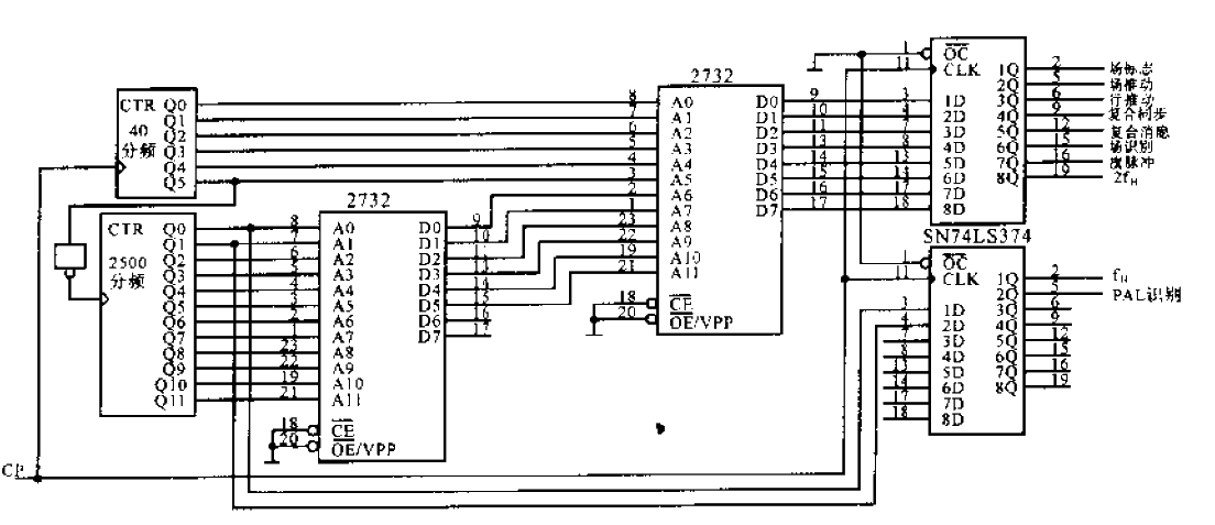 <strong>Color TV</strong> Synchronizer.gif