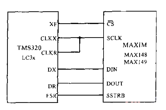 <strong>Low power consumption</strong> 8-channel serial 10-bit <strong>AD conversion chip</strong>MAX149 and <strong>TMS320</strong><strong>series microcontroller</strong> connection method.gif