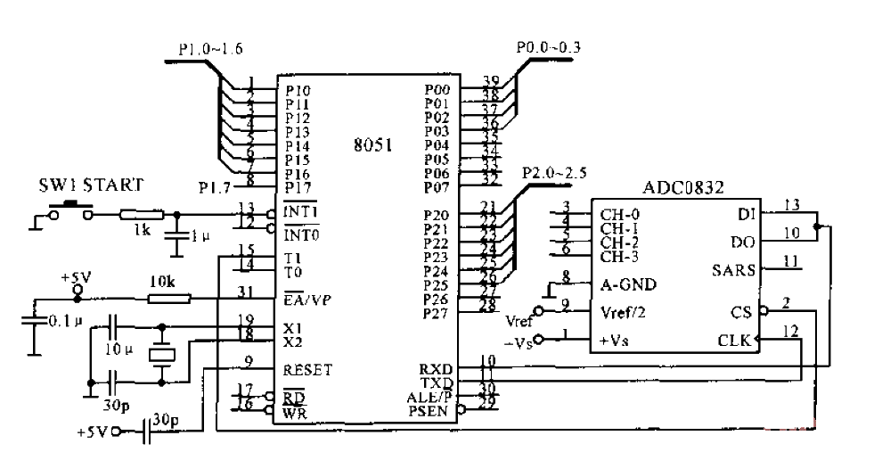 Interface between serial IO port AD converter and microcontroller