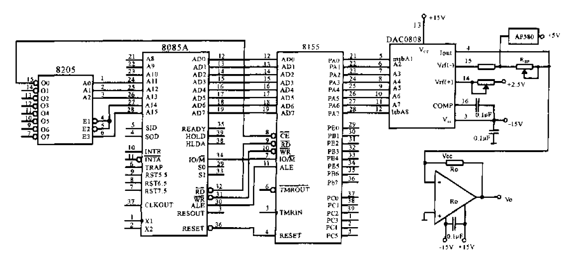 <strong>Interface circuit between <strong>DAC0808</strong> and <strong>CPU</strong>.gif