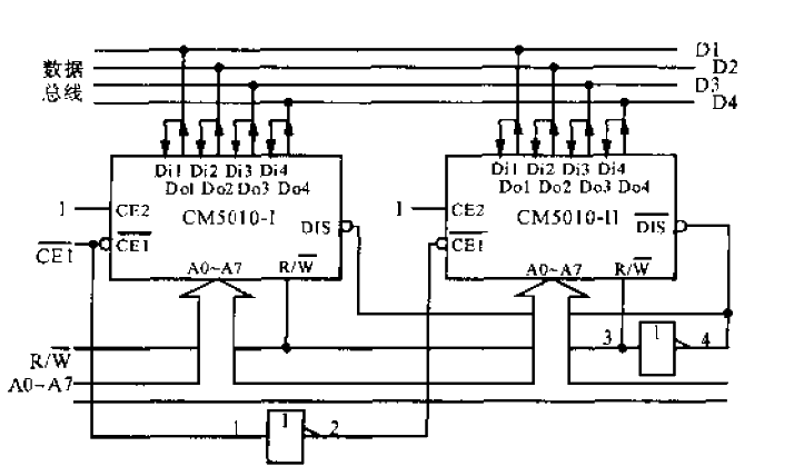 <strong>RAM</strong> Bidirectional<strong>Data Bus</strong>.gif