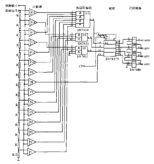 <strong>AD conversion circuit for TV<strong>video signal</strong>.gif