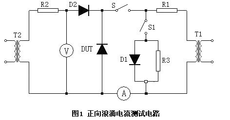 Interpretation of diode surge current test circuit