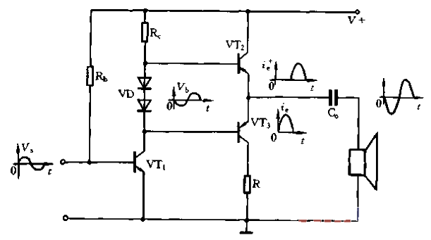 Complementary symmetrical push-pull circuit