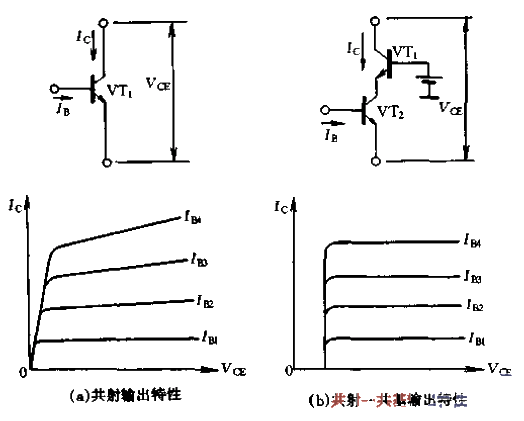 Common emitter and common base circuit principle