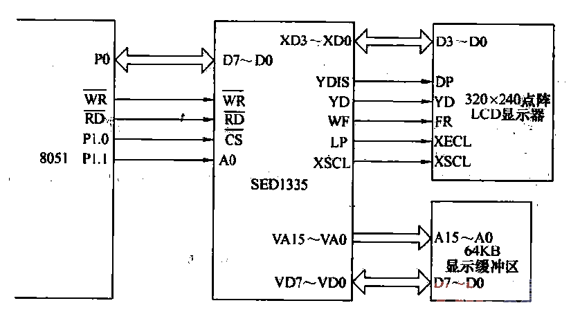 Interface circuit of dot matrix LCD display