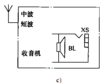 6.<strong>Radio</strong>Wireless<strong>Remote control circuit</strong>c.gif