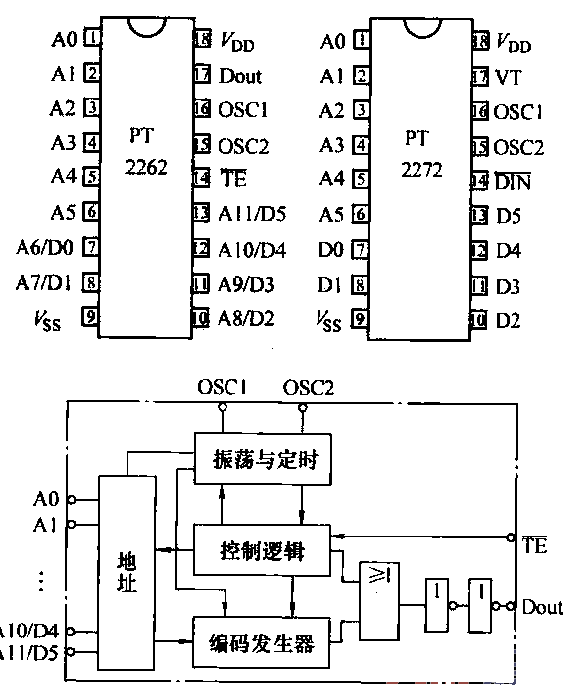 16.<strong>PT2262</strong>-IR internal<strong>schematic</strong> and <strong>pin diagram</strong>.gif