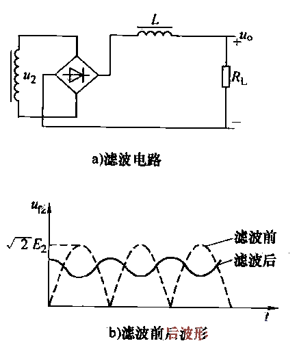 15.<strong>Inductor</strong><strong>Filter circuit</strong>.gif