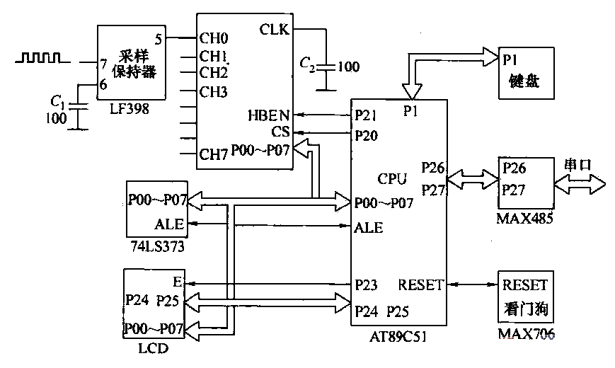 Microcontroller control loop