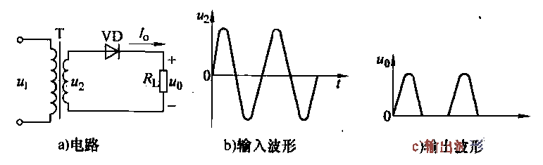 1.<strong>Half-wave rectifier circuit</strong>.gif