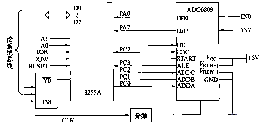 1.<strong>ADC0809</strong> and <strong>PC</strong> bus<strong>interface circuit</strong>.gif