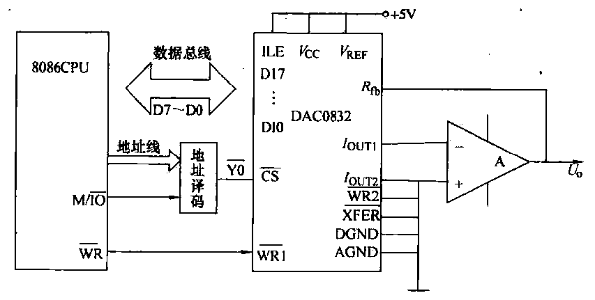 Connection circuit between DAC0832 and 8086CPU