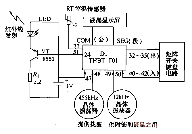 7.<strong>Infrared remote control</strong> launch<strong>schematic diagram</strong>.gif