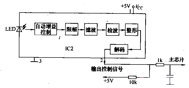 9.<strong>Infrared remote control</strong> receiving principle block diagram.gif