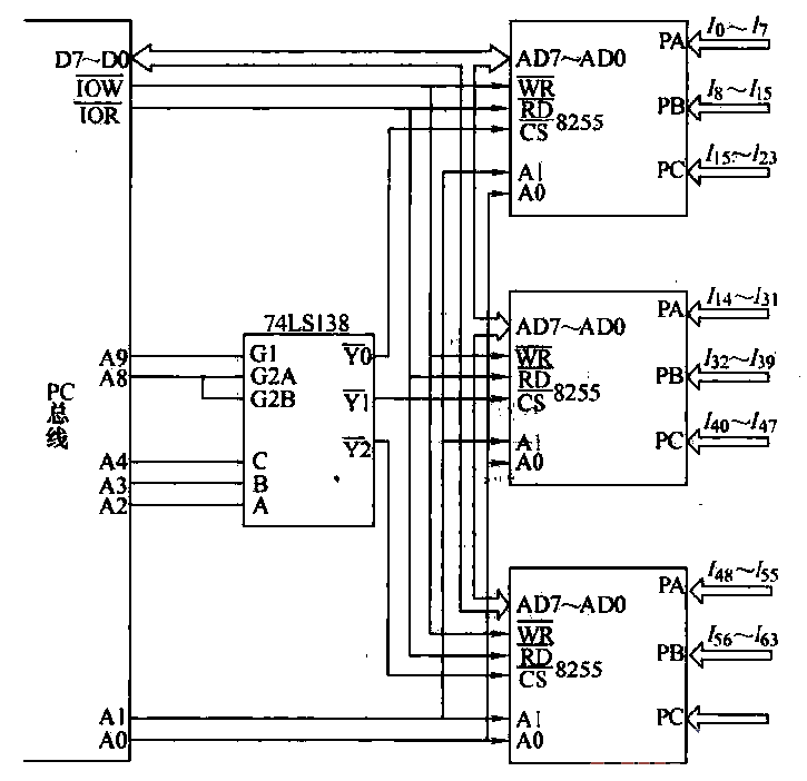 29. Use 8255 to expand 64 input<strong><strong>interface</strong> circuits</strong>.gif