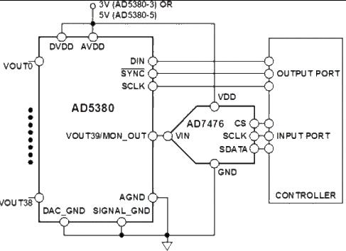 A circuit diagram for channel monitoring using AD5380 multi-channel DAC