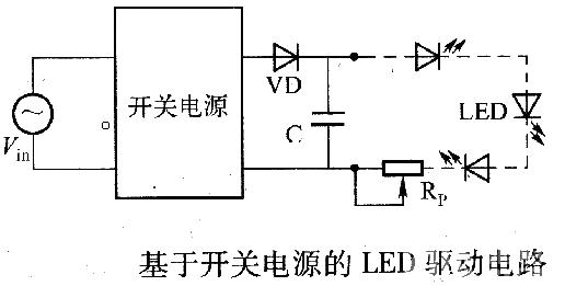 LED drive circuit based on switching power supply