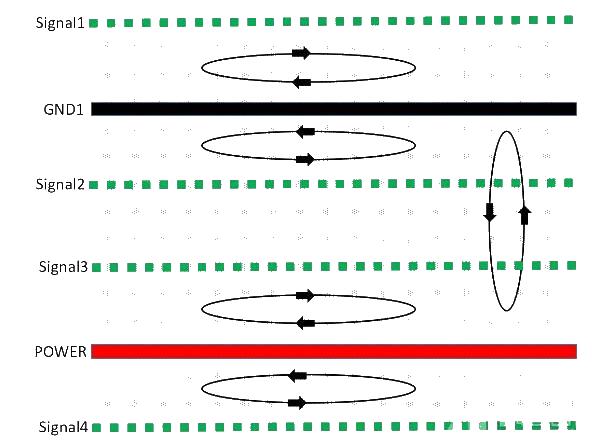 EMC design component selection and circuit design are critical