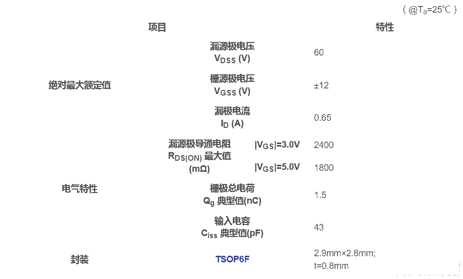 Toshiba launches small dual MOSFETs for relay drivers