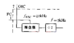 MAX660<strong>Oscillation frequency</strong>Standard change method<strong>Circuit diagram</strong>.gif