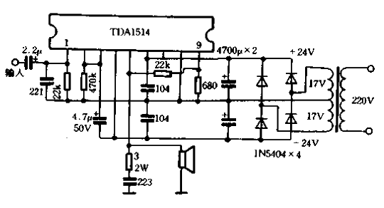 The production of 