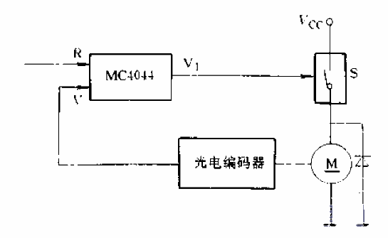 1.<strong>Application circuit of MC4044-MC4344 direct pulse width.gif