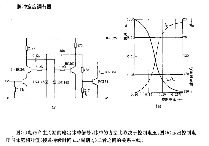 Pulse width regulator circuit diagram