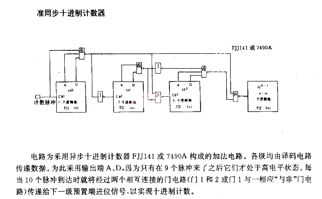 Quasi-synchronous decimal counter