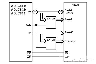 Memory interface circuit of aduc841/42/43