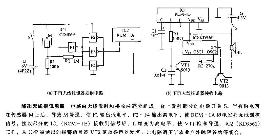 Rain<strong>Wireless</strong> Report<strong>Circuit</strong>.gif