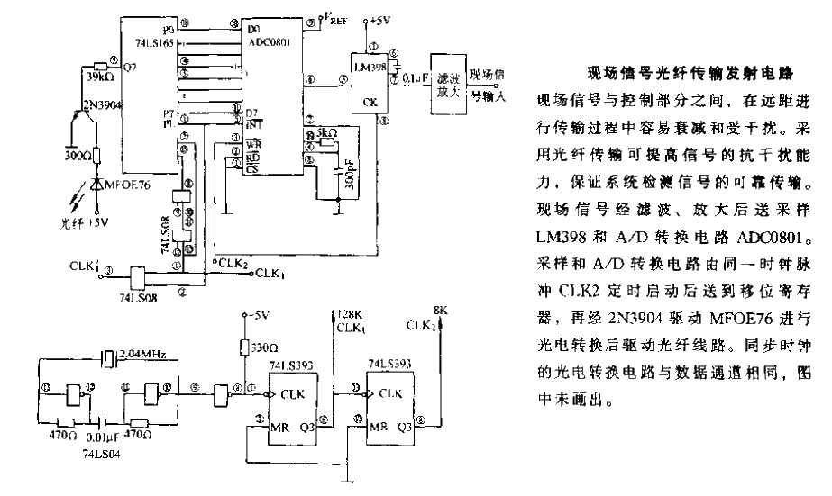 On-site signal fiber optic transmission launch circuit