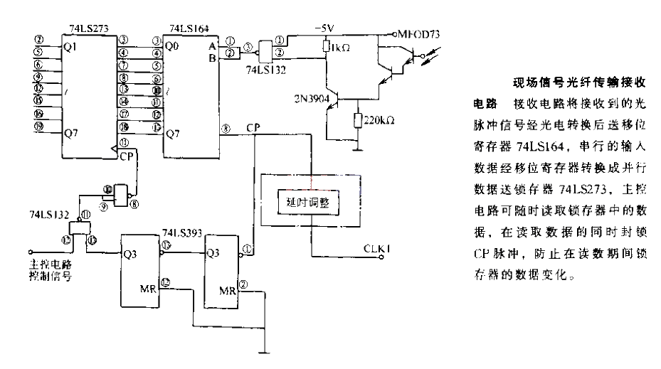 On-site signal optical fiber transmission and reception circuit