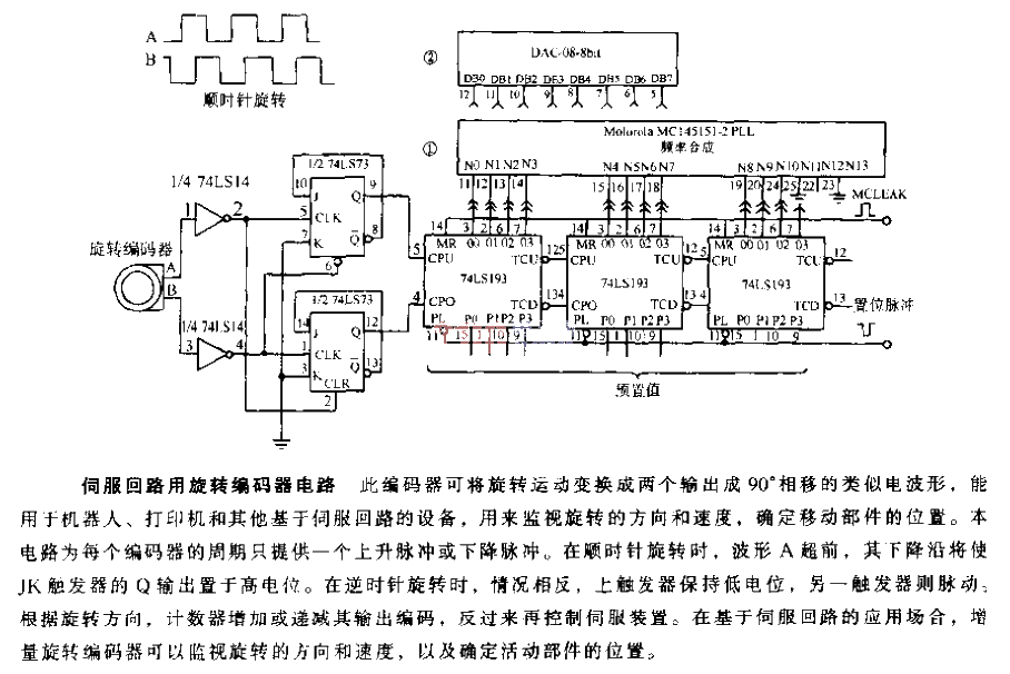 Servo<strong>loop</strong> uses<strong>rotary encoder</strong><strong>circuit</strong>.gif