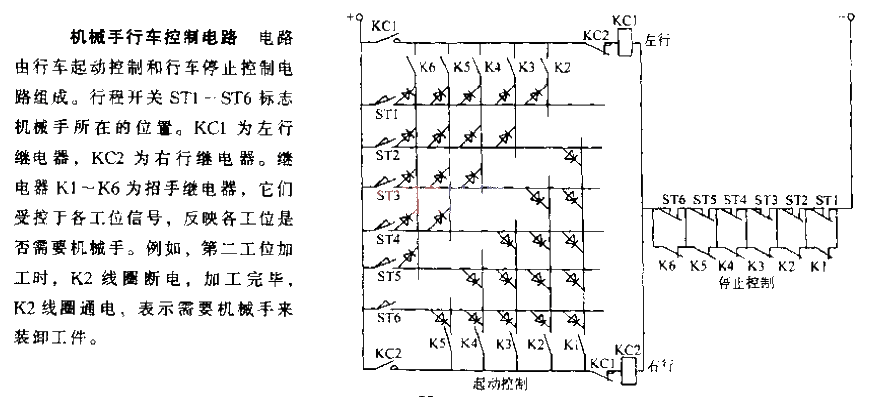 Robot driving<strong>Control circuit</strong>.gif