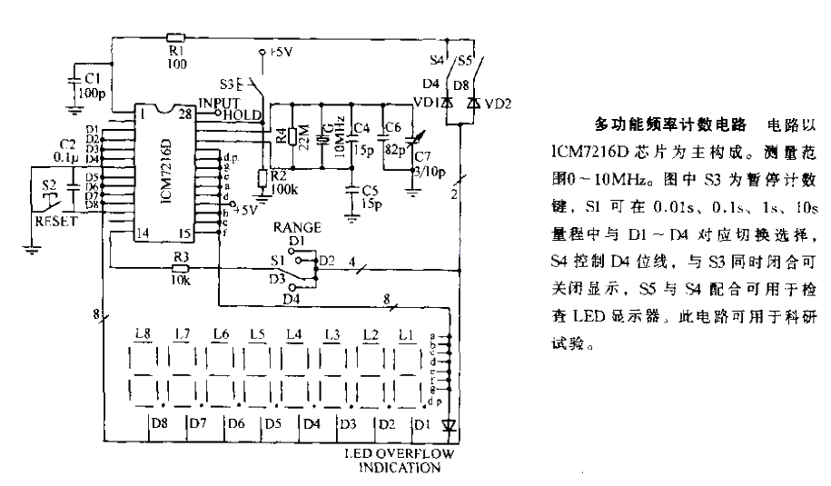 Multifunctional frequency counting circuit