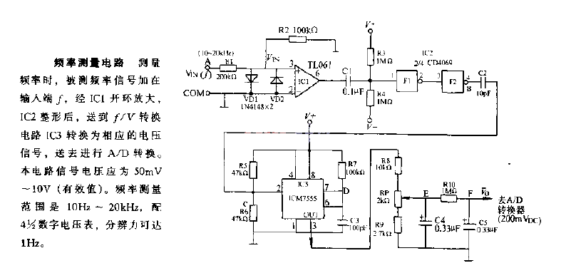 Frequency measurement circuit